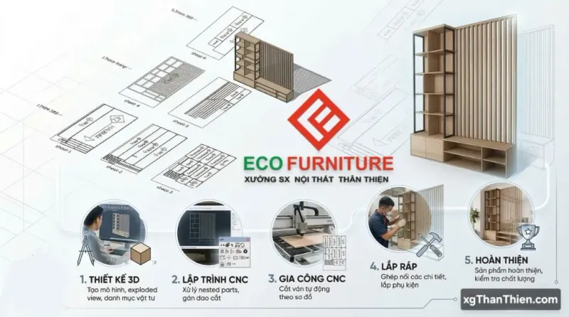 Quy trình làm việc 5 bước chuyên nghiệp, minh bạch từ báo giá đến lắp đặt