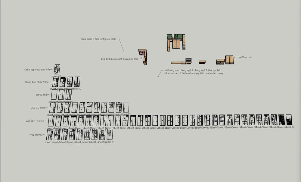 Minh họa bóc tách ABF